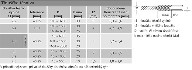 spiralova tesneni 07